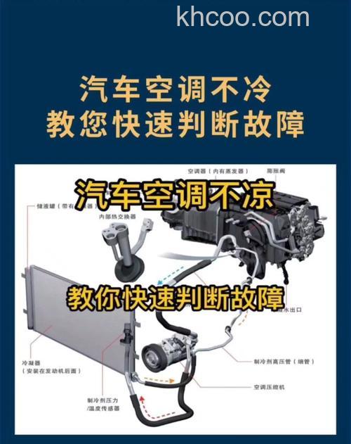 空调发动机异响与关空调不响的原因是什么【详解】
