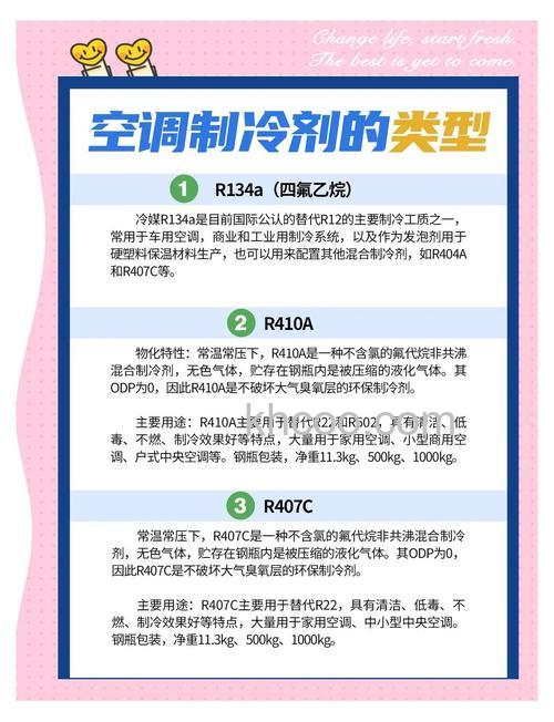 6匹空调需要多少制冷剂 制冷剂使用量与空调制冷性能的关系【详解】