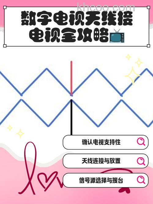 电视天线故障怎么解决 电视天线故障解决方法