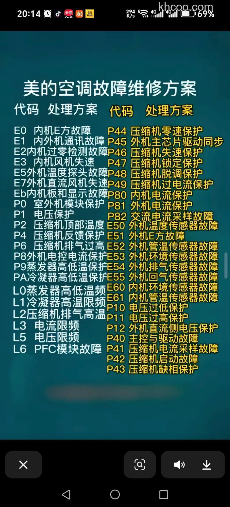 美的ph200b1空调故障代码什么含义 美的ph200b1空调故障代码原因及使用注意事项【详解】