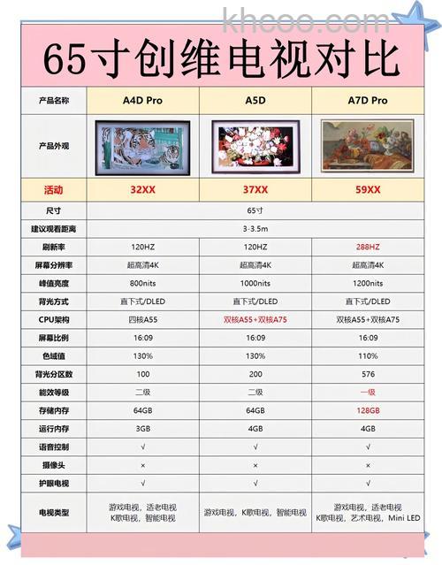 二手电视机分类介绍【详细介绍】