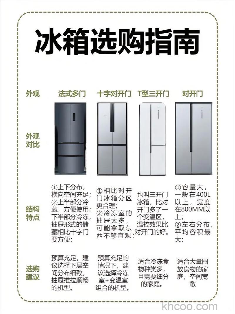 冰箱怎么选购 冰箱使用技巧【详解】