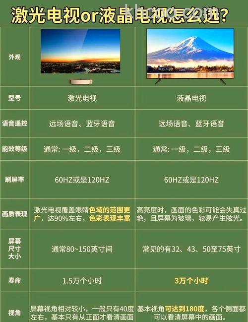 激光电视前景怎么样 激光电视前景分析