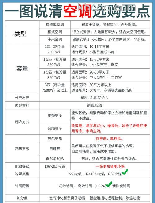 空调的几匹是什么意思 空调选购技巧【详解】