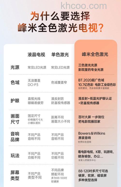 激光电视有什么品牌 激光电视品牌以及产品介绍