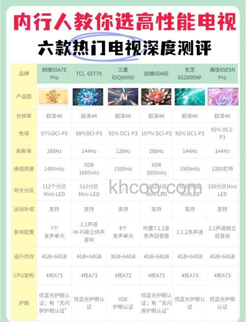 什么是高清电视机 高清电视机价格简介【详细介绍】