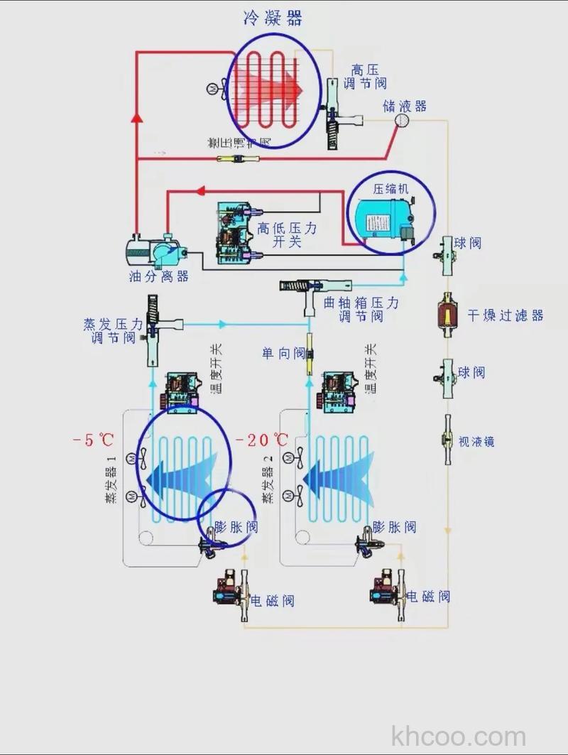 蒸发式空调机组怎样 蒸发式空调机组的工作原理及优点介绍【详解】