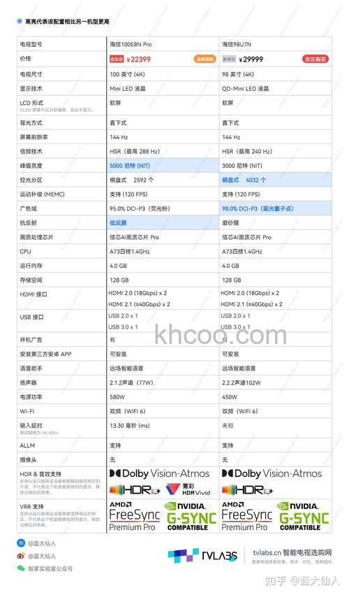 lcd电视价怎么样 lcd电视价格及其特点