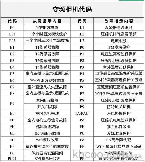 空调e8报错是怎么回事 空调e8报错故障代码及其解决方法【详解】