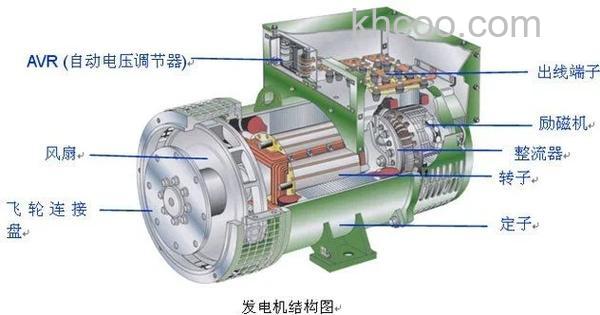 10千瓦发电机能带几台空调机 10千瓦发电机的负载能力介绍【详解】