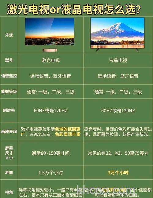 液晶电视和LED电视的区别【教程】