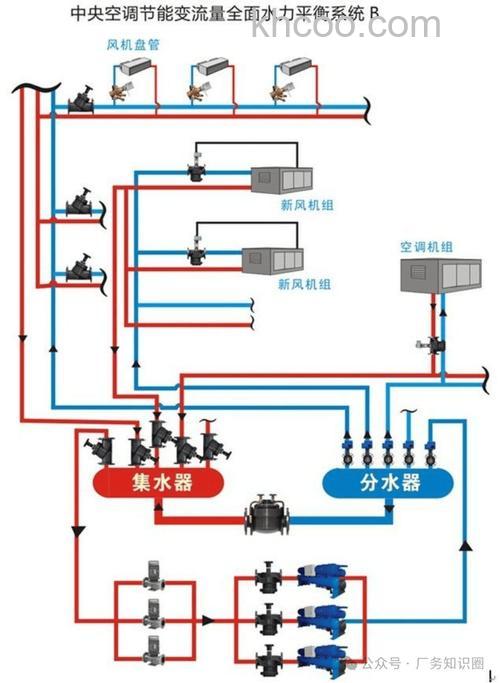 水空调怎样 水空调的工作原理及其应用【详解】