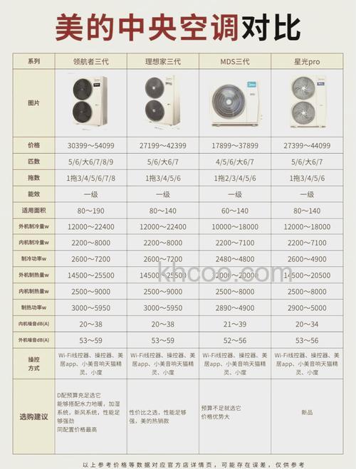 空调设备型号名字的深度解析【详解】