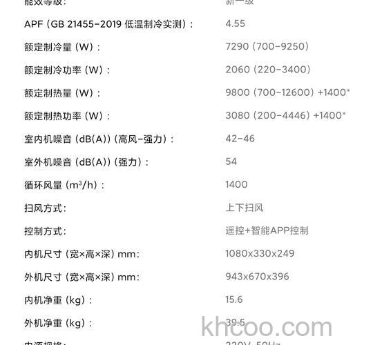 3匹空调的功率怎么计算 3匹空调的功率计算方法【详解】