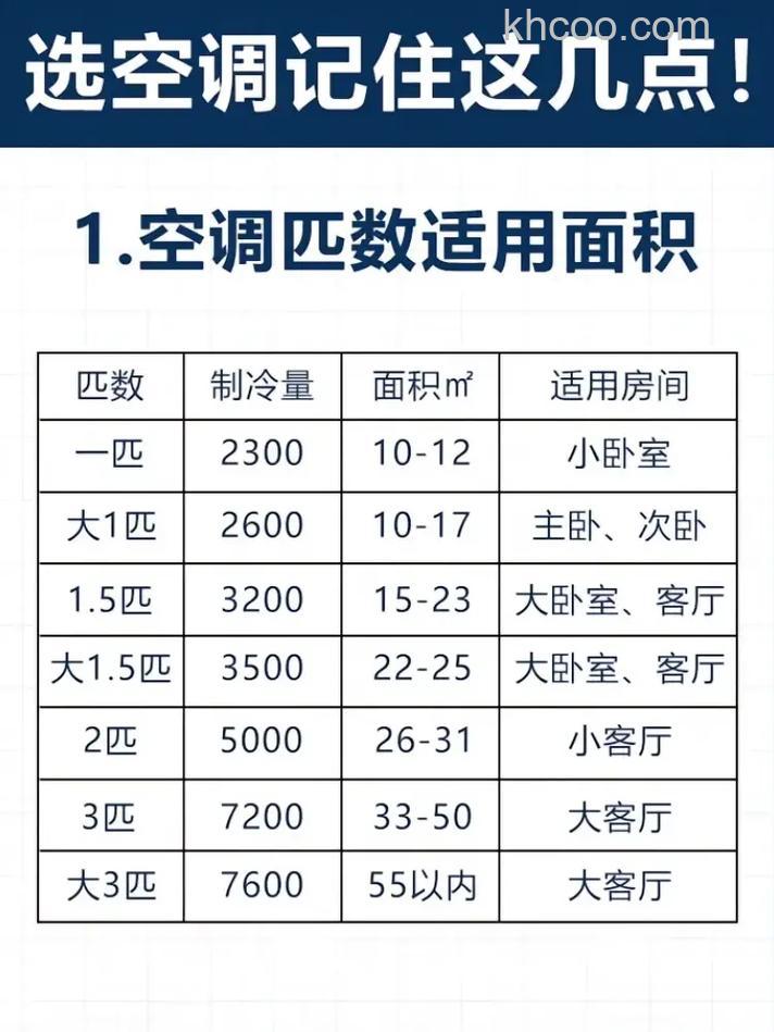 24平米需要多大空调怎么选择适合的空调【详解】