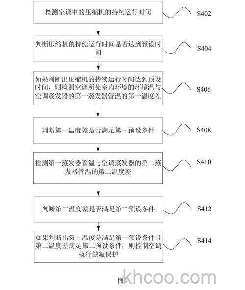 空调缺氟外机还运转不停怎么办 空调缺氟外机还运转不停解决方法【详解】
