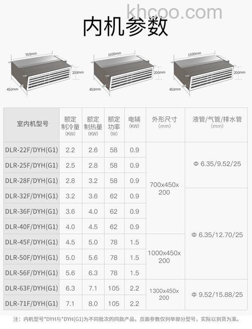 一拖四中央空调主机尺寸多大 一拖四中央空调主机的尺寸及安装要求【详解】