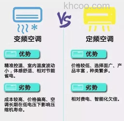 定频空调电压范围的影响 如何确保定频空调的电压稳定性【详解】