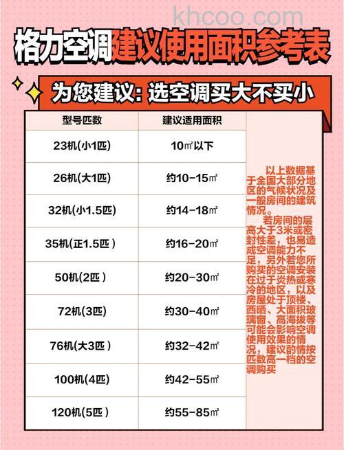 大一匹空调尺寸有哪些 大一匹空调尺寸选择指南【详解】