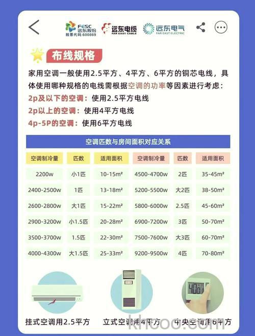 3P空调用多大线径 3P空调线径介绍【详解】