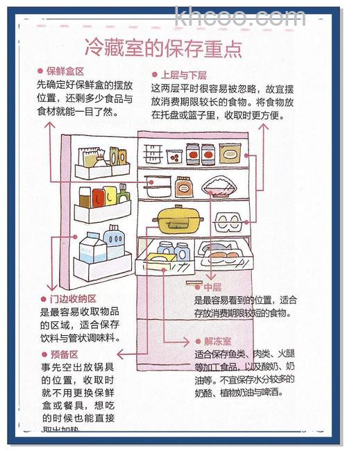 冰箱东西太多会坏吗 冰箱正确存储食物的方法【详解】