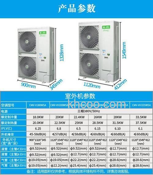 10匹空调外机的尺寸是多少 10匹空调外机尺寸介绍【详解】