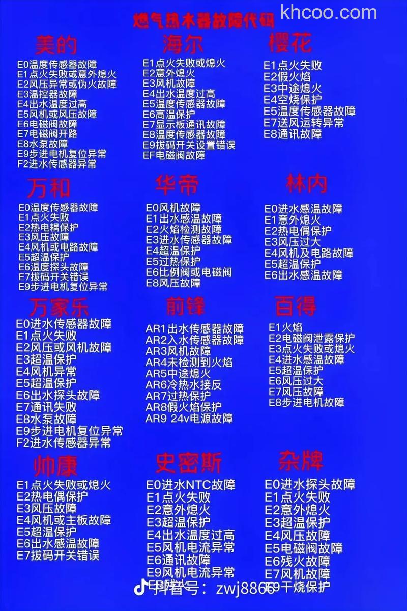 热水器出现E7故障代码怎么办 热水器出现E7故障代码解决方法【详解】