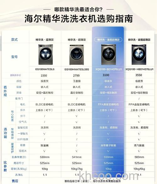 海尔智家洗衣机和海尔洗衣机有什么区别 海尔智家洗衣机和海尔洗衣机的区别【详解】