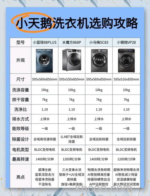 小天鹅滚筒洗衣机功率一般多少瓦 小天鹅滚筒洗衣机功率介绍【详解】