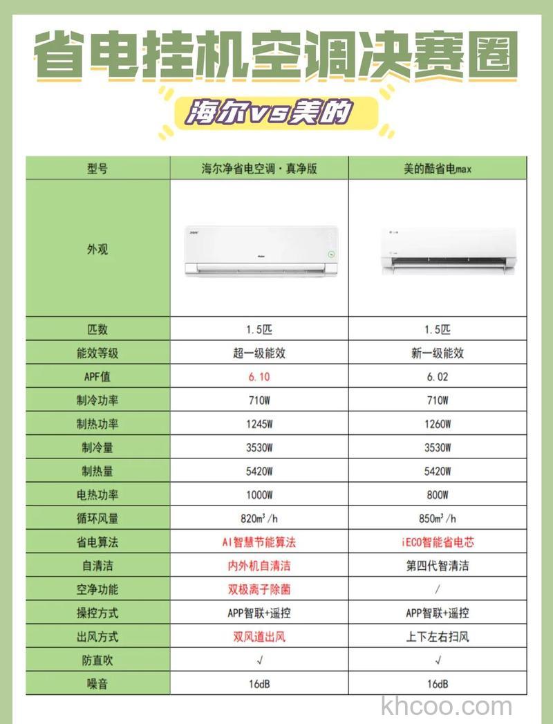 何根据自己的需求和预算进行选择 3匹变频空调功率范围与选择指南【详解】