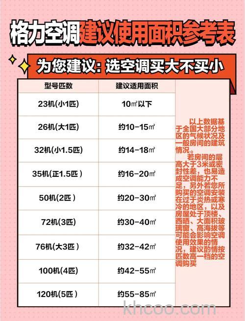 26空调适合的房间大小怎么选择空调匹数【详解】