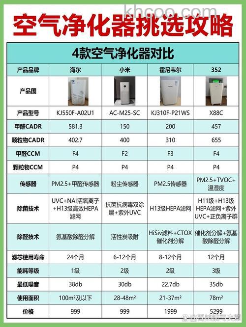 净化机组有哪些品牌 空气净化器热门品牌介绍【详解】