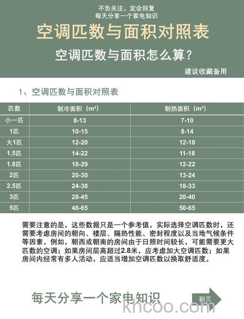 空调位算不算实际面积 空调位解析【详解】