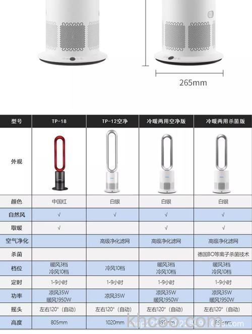 无叶落地风扇好不好用 无叶落地风扇特点介绍【详解】