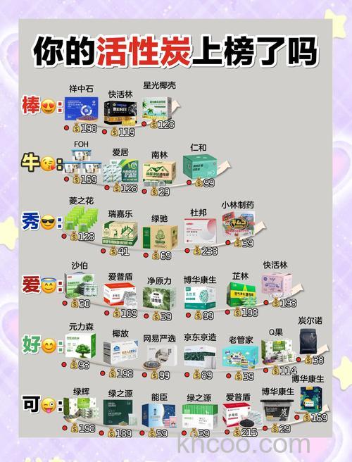 净化空气活性炭怎么样 净化空气活性炭选购技巧介绍【详解】