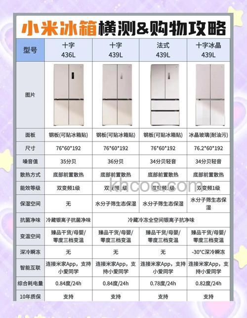 正常家用冰箱多少升合适 正常家用冰箱容量选择技巧【详解】