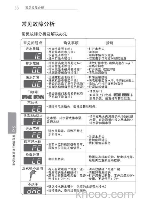 LG洗衣机显示8怎么回事 LG洗衣机显示8的含义及解决方法【详解】