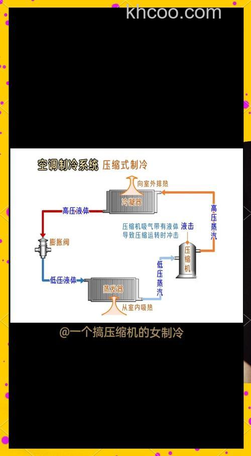 空调高低压有什么作用 空调高低压作用介绍【详解】
