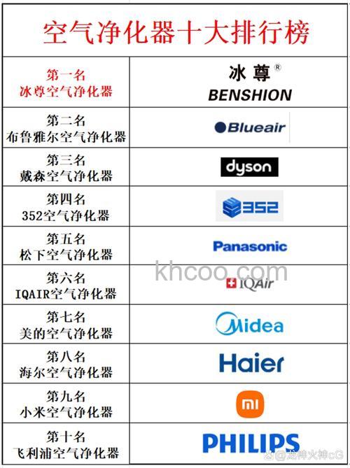 全球空气净化品牌有哪些 全球优秀空气净化品牌介绍【详解】