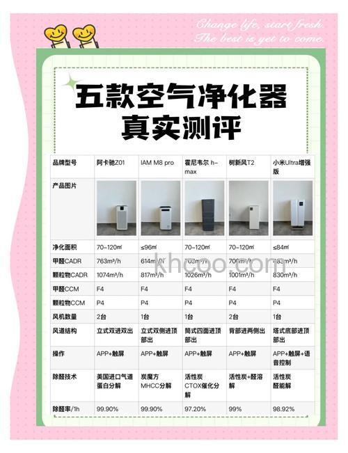 瑞宝空气净化机怎么样 瑞宝空气净化机特点介绍【详解】