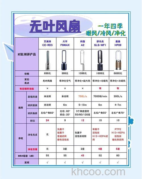 无叶风扇怎么样 无叶风扇安全性介绍【详解】
