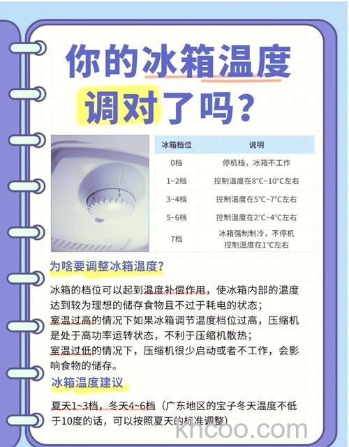 冰箱冷藏的温度是多少适合保存【详解】