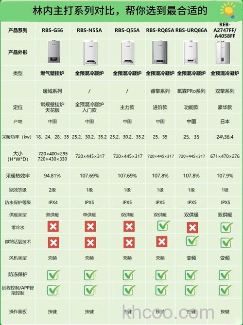 林内壁挂炉质量怎么样 林内壁挂炉质量介绍【详解】