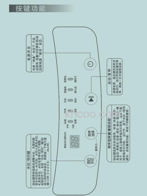 婴儿洗衣机怎么选购 婴儿洗衣机选购方法【详解】