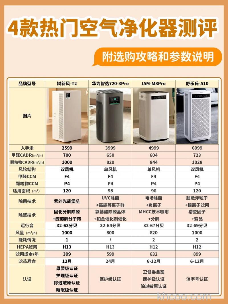 万利达空气净化机好不好 万利达空气净化机优点介绍【详解】