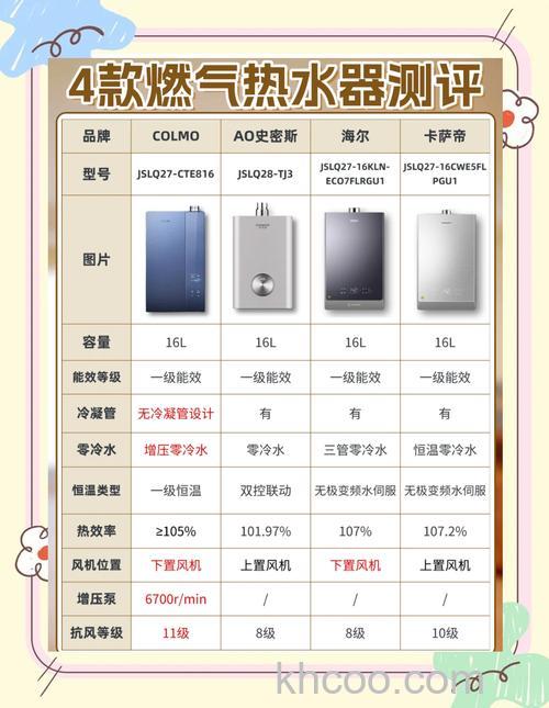 10升热水器每小时耗气量是多少 10升热水器每小时耗气量介绍【详解】