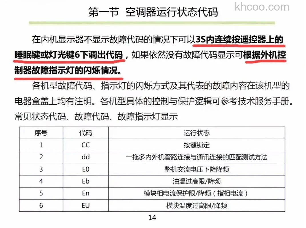 格力空调P1故障代码怎么办 格力空调P1故障代码解决方法【详解】
