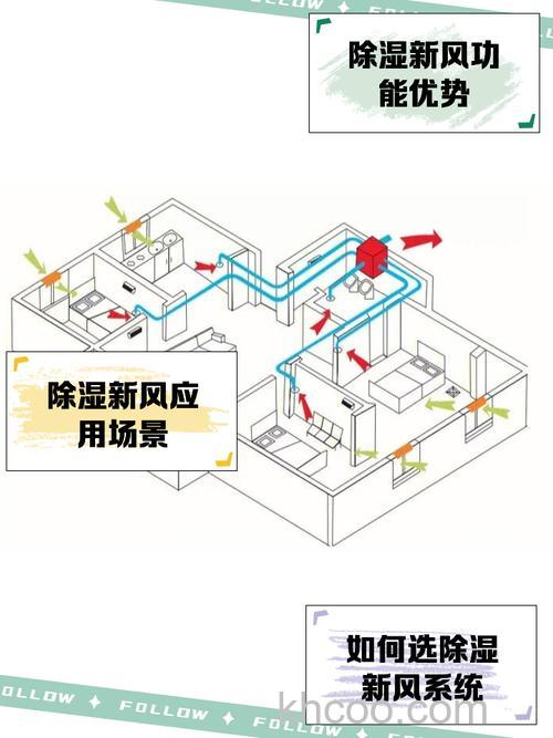 加湿净化新风系统怎么样 加湿净化新风系统工作原理【详解】