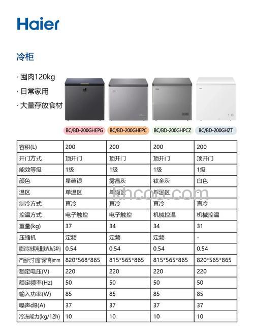 冰柜一到七档哪个高点 冰柜选购指南介绍【详解】