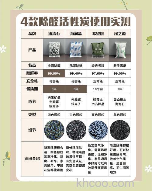 空气净化活性炭如何选购 空气净化活性炭选购方法介绍【详解】